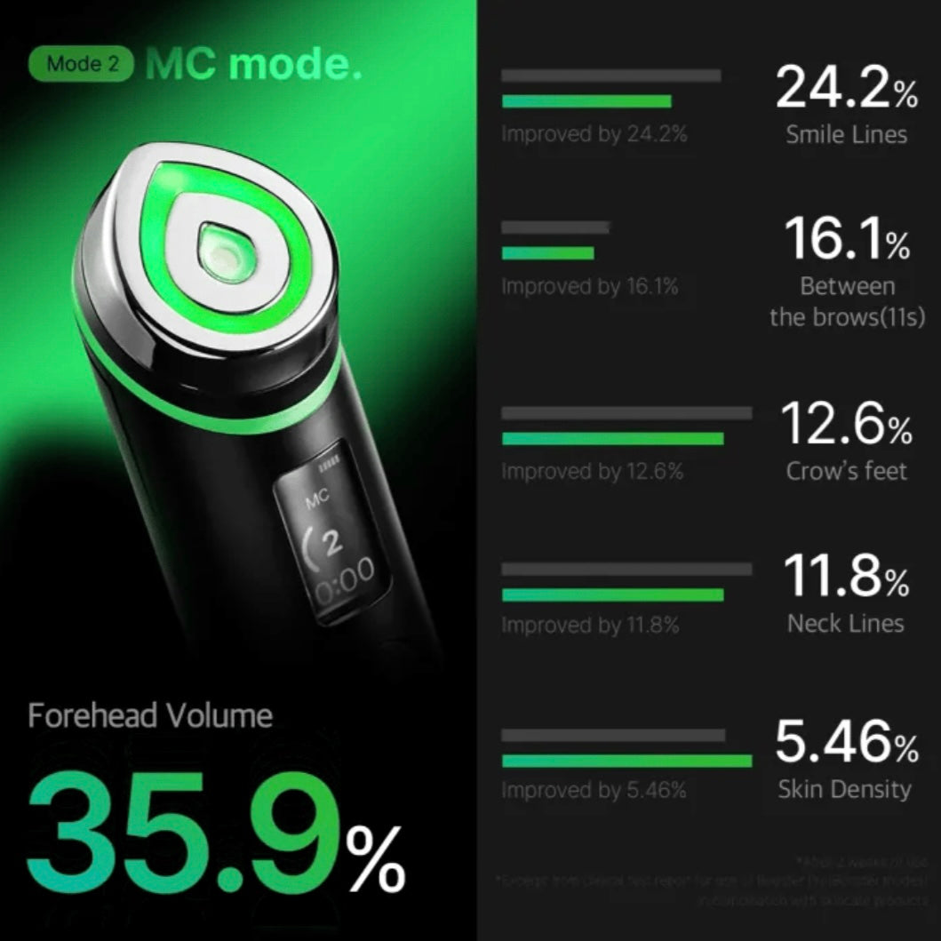 Medicube AGE-R Booster Pro Medical Skincare Device