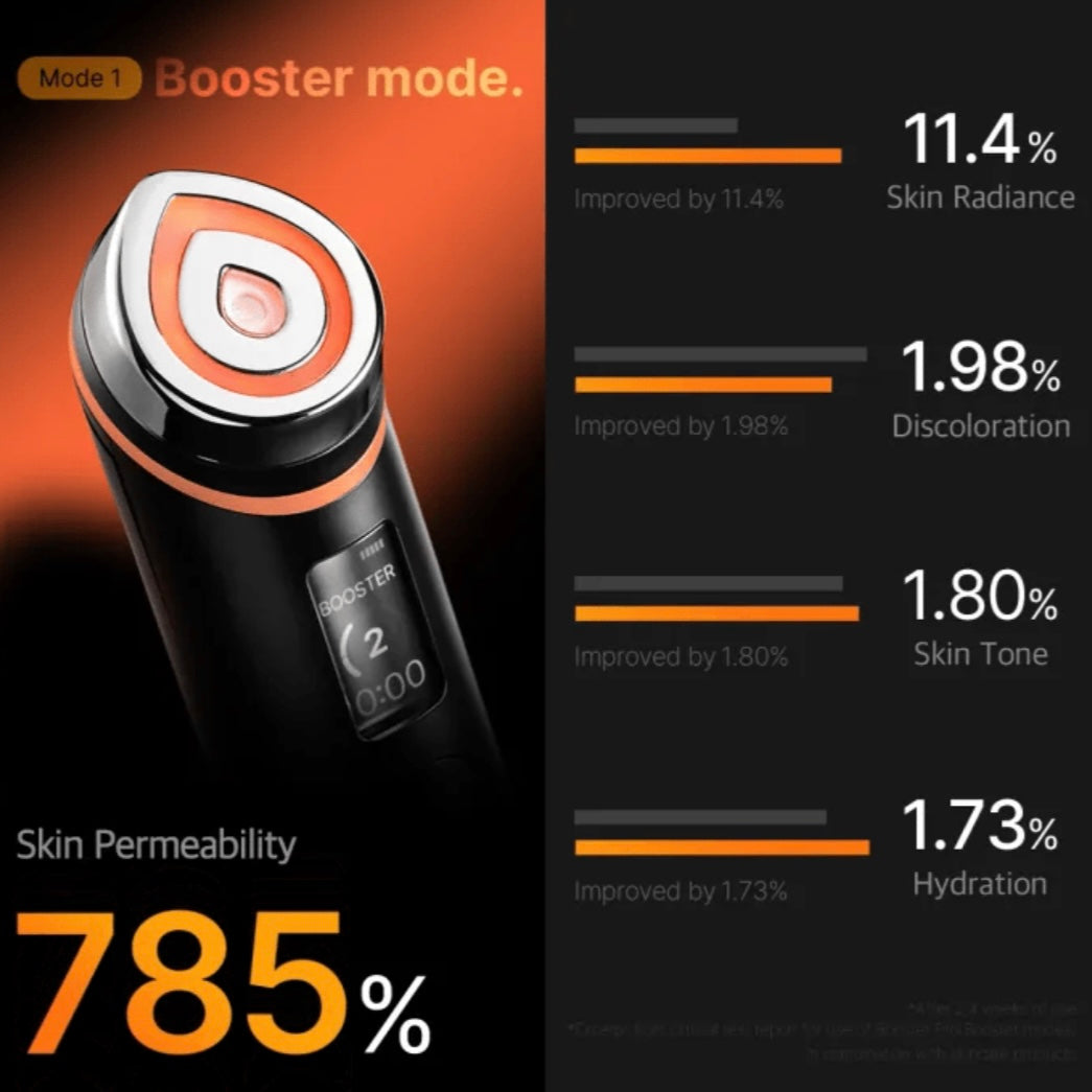 Medicube AGE-R Booster Pro Medical Skincare Device
