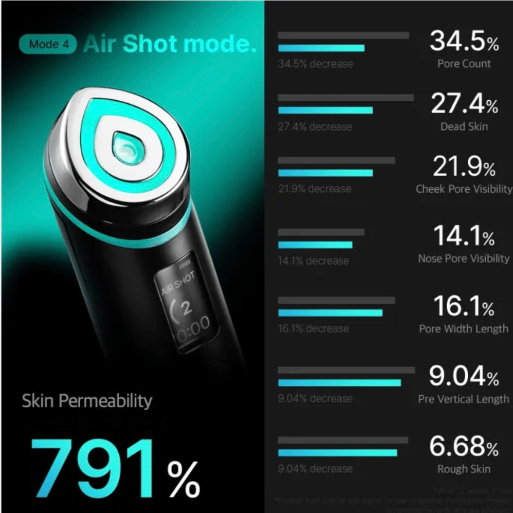 Medicube AGE-R Booster Pro Medical Skincare Device