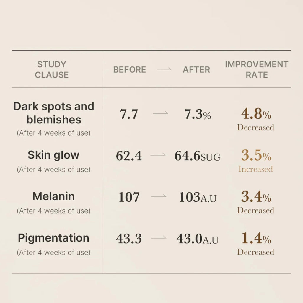 Medicube AGE-R Glutathione Glow 50ml Radiant Brightness Ampoule Serum With Niacinamide